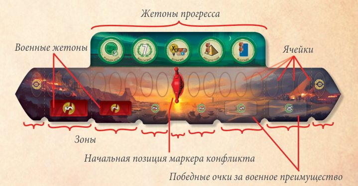 Игровое поле