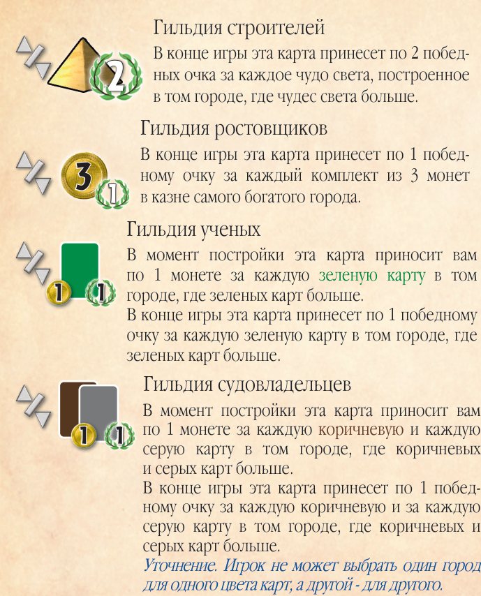 Гильдии, левая колонка