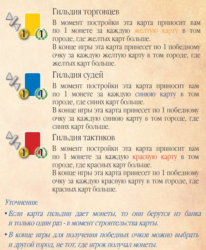 Гильдии, правая колонка