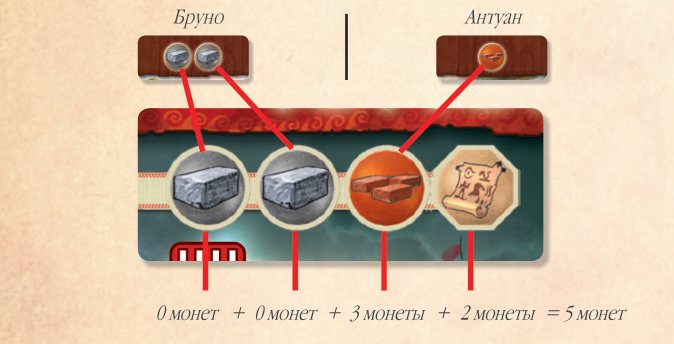 Пример торговли: Укрепления