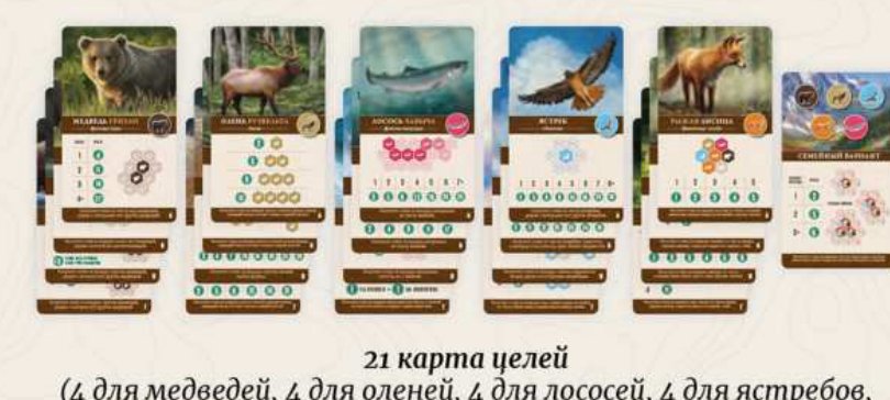 Карты целей
