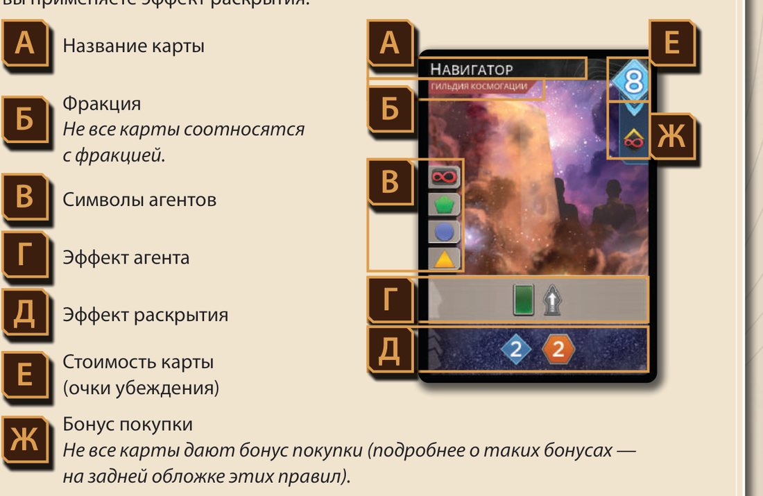 Строение карты Империи
